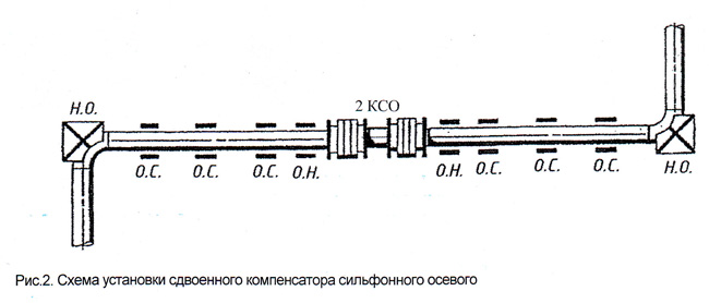 Обозначение компенсатора на схеме трубопровода