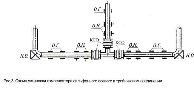 Схема установки сильфонного компенсатора