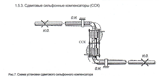 Схема установки сильфонного компенсатора