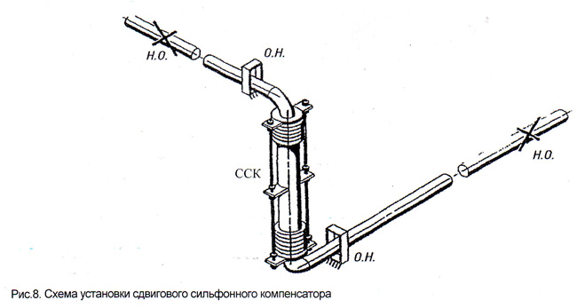 Схема установки сильфонного компенсатора